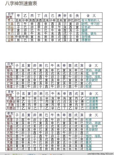 四柱神煞|八字命理—神煞指的是什么？（基础）